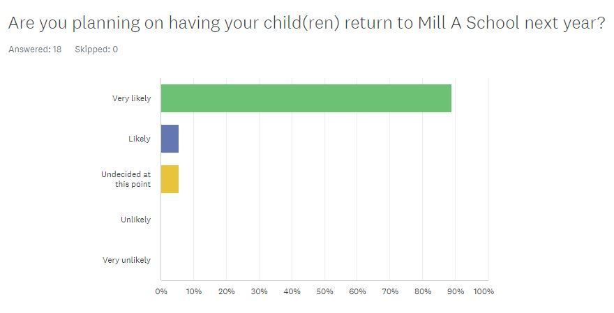 Bar graph